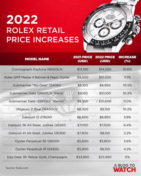 Rolex watch price trends